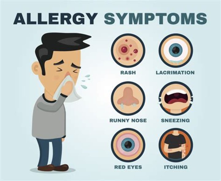 What does it mean to be allergic to something
