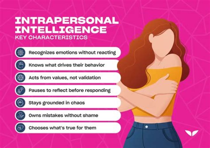 What does it mean to have intrapersonal intelligence