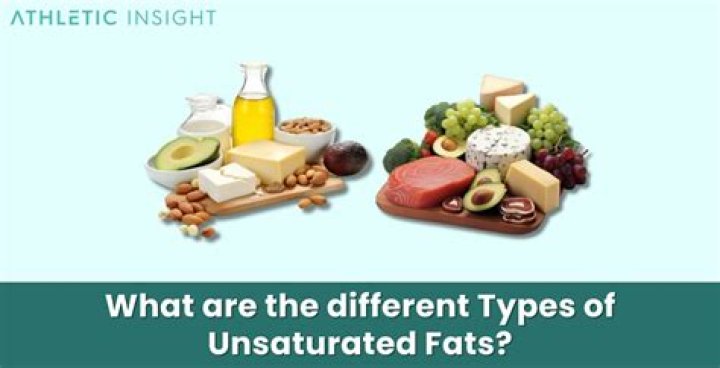 What does it mean when a fat is unsaturated