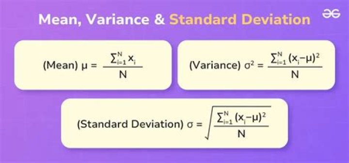 What does it mean when the mean and standard deviation are the same