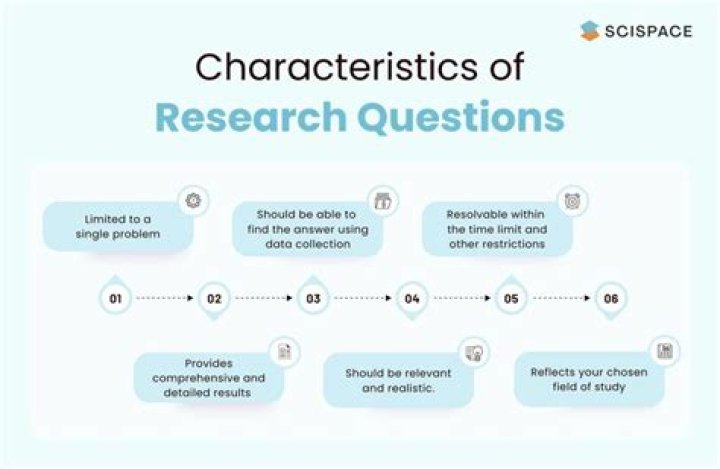 What does jump start research give you?