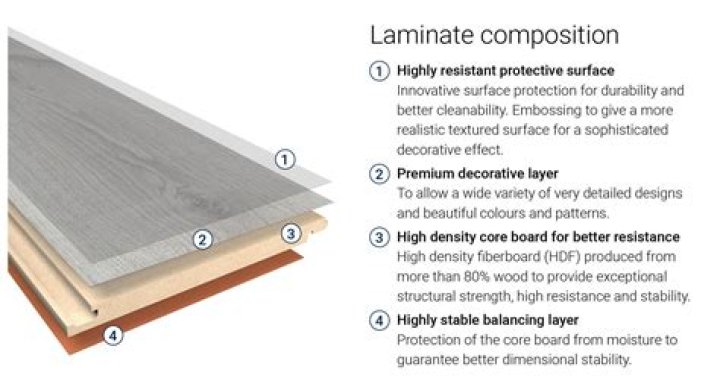 What does laminated spruce top mean?