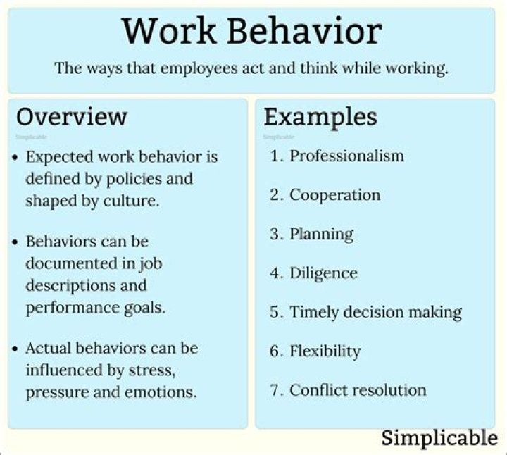 What does motivated behavior require
