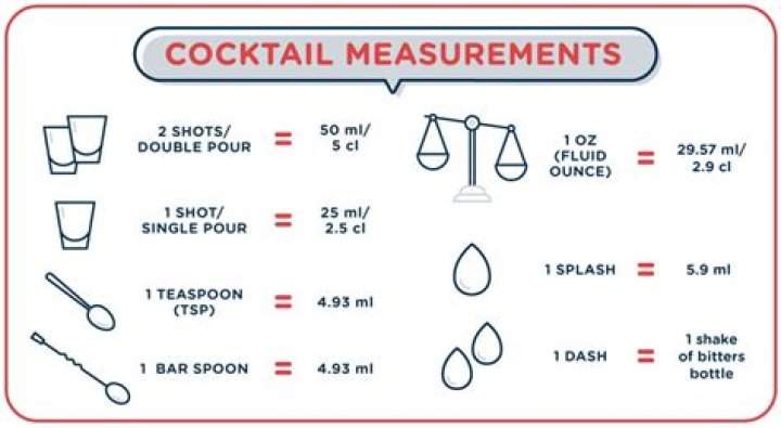 What does on both counts mean?