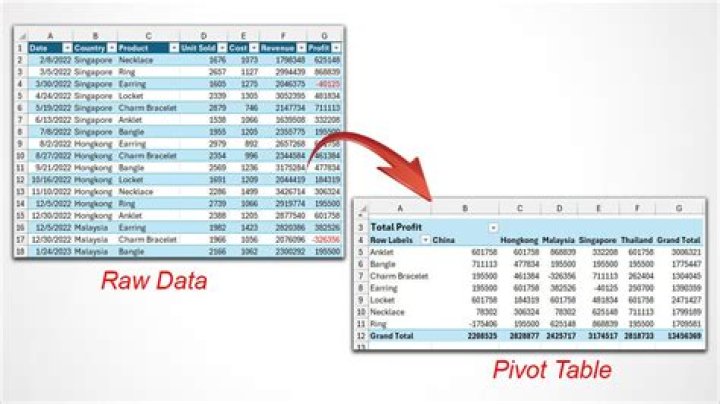 What does pivot mean in SQL