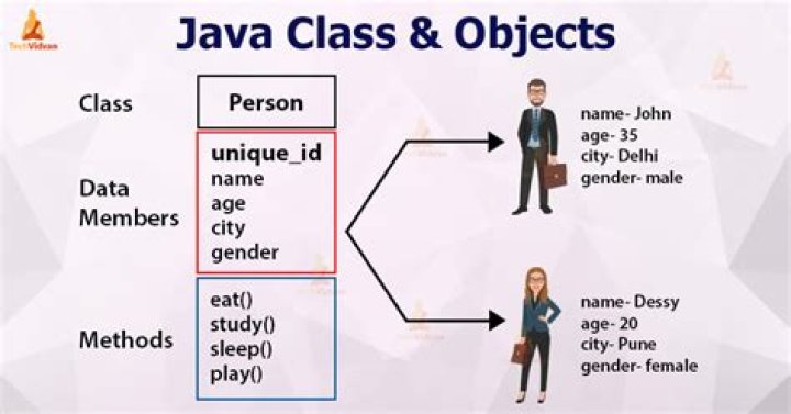 What does public class mean in Java