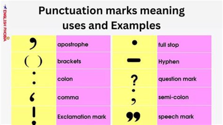 What does punctuation mean in texting?
