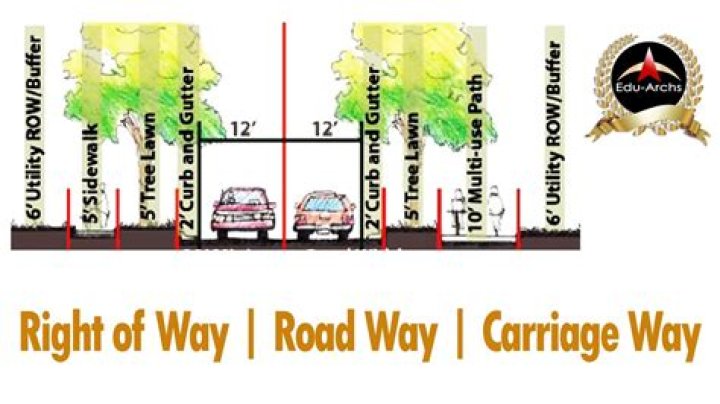 What does right of carriageway mean