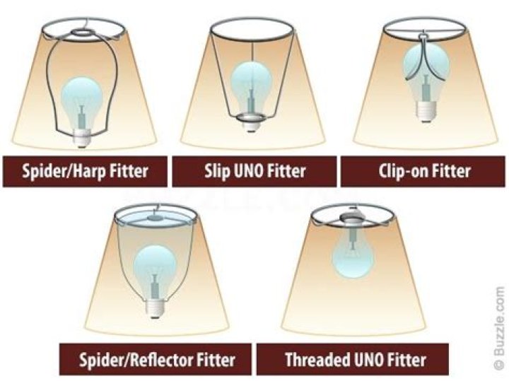 What does Spider mean in lamp shades