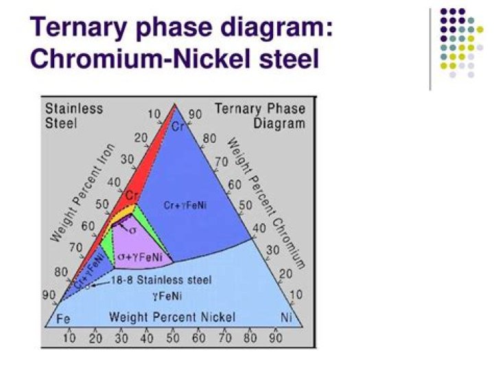 What does ternary mean in chemistry
