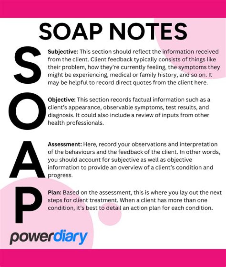 What does the A stand for in soap