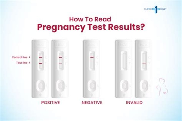 What does the Clinitest test for