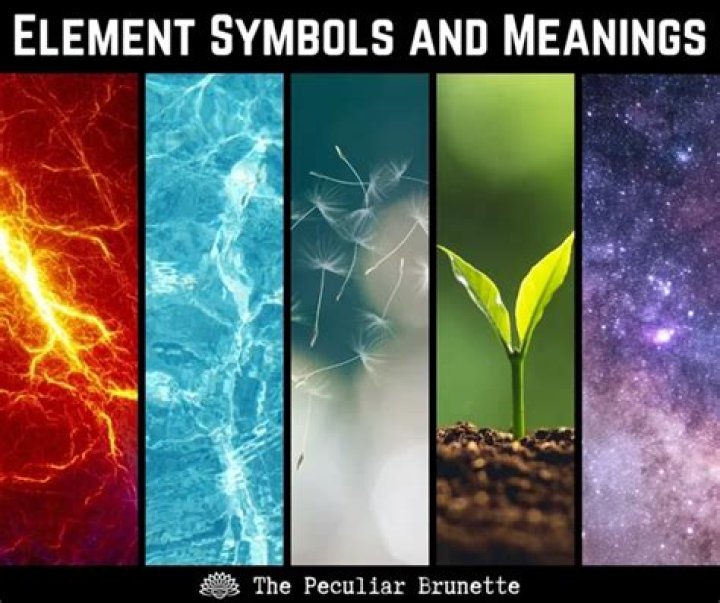 What does the element of air symbolize