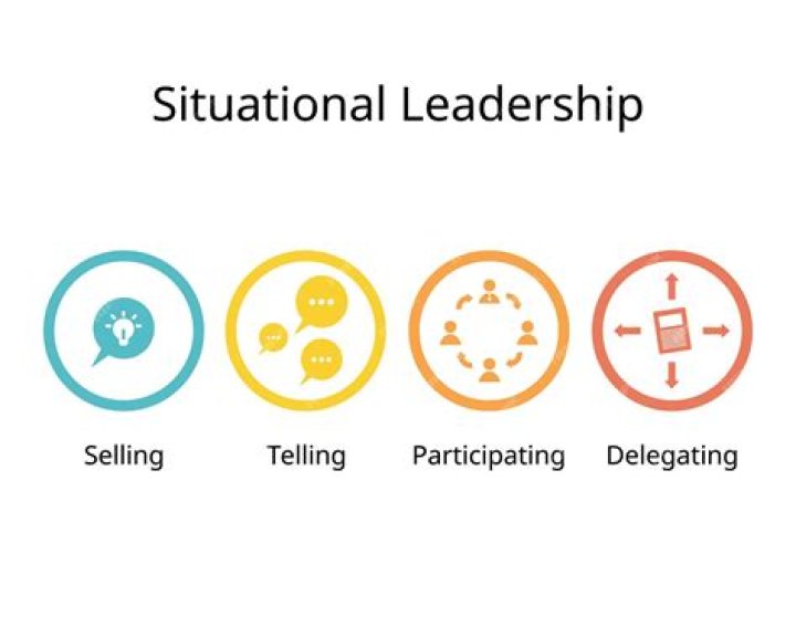 What does the situational approach tell us about leaders?
