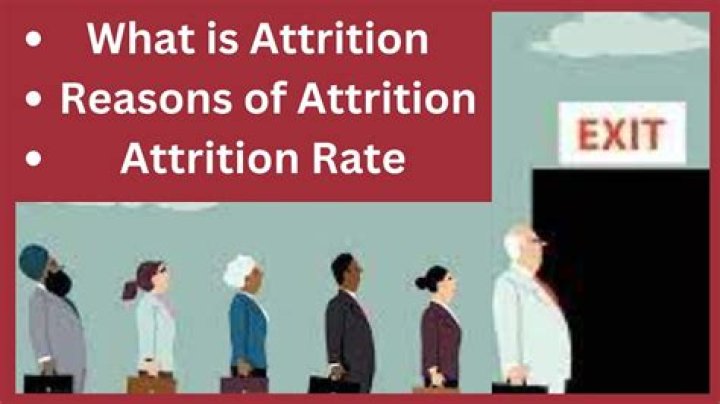 What does the word attrition mean in business?