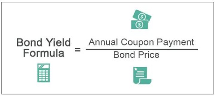 What does the yield of a bond mean