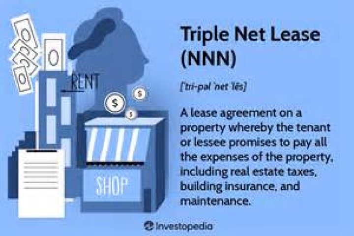 What does Triple Net mean