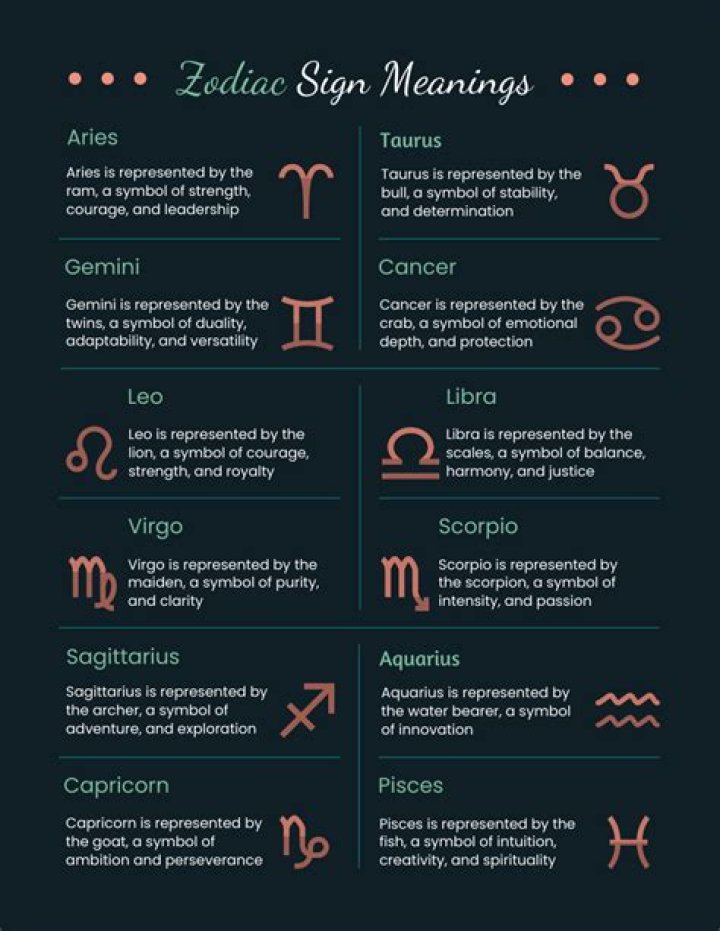 What does zodiac signs really mean?