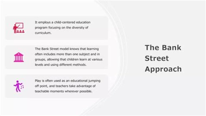 What educational philosophy greatly influenced the development of the Bank Street model