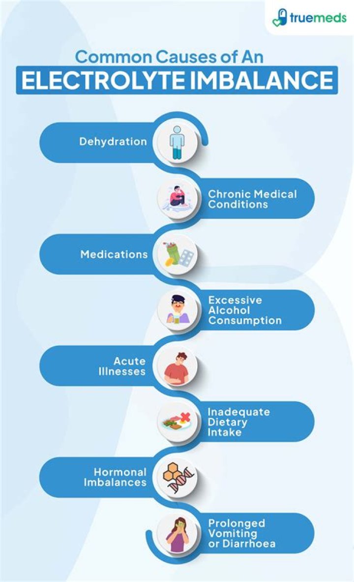 What electrolyte imbalance can occur when taking furosemide