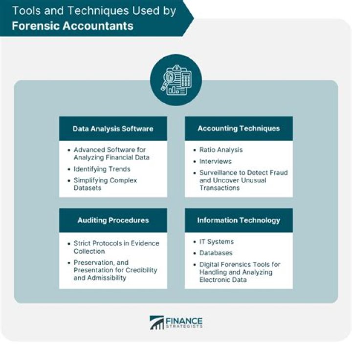 What Excel functions do accountants use?