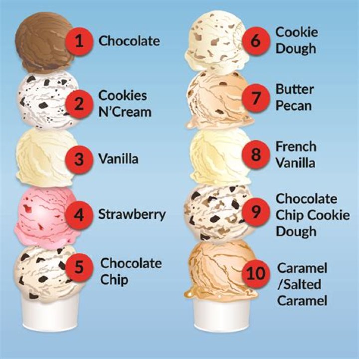 What flavors does menchies have?