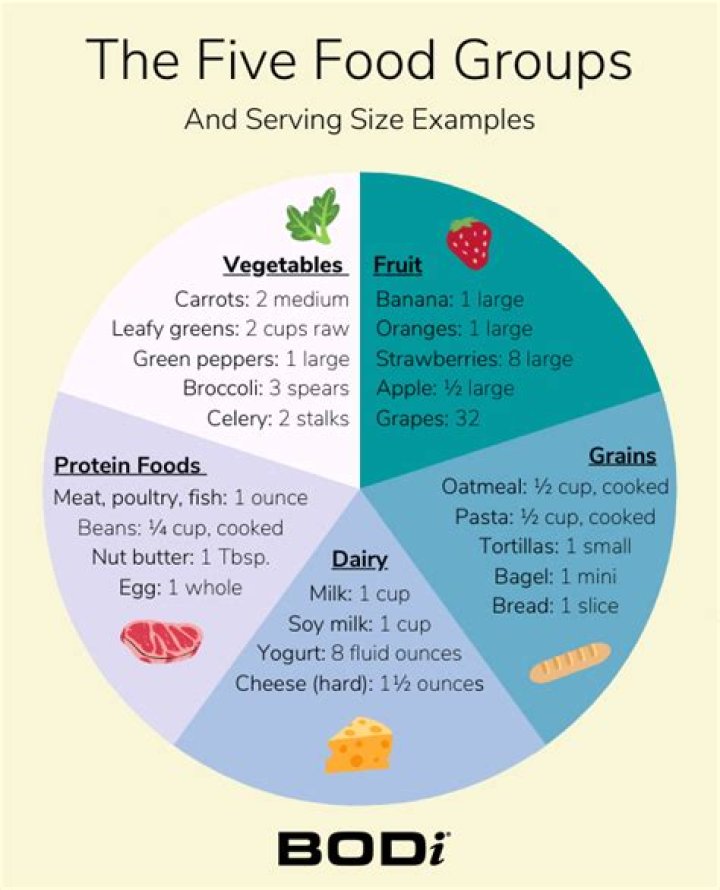 What food group is a pumpkin