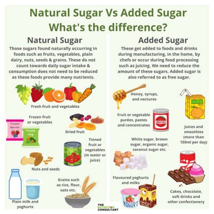 What food has the most natural sugar