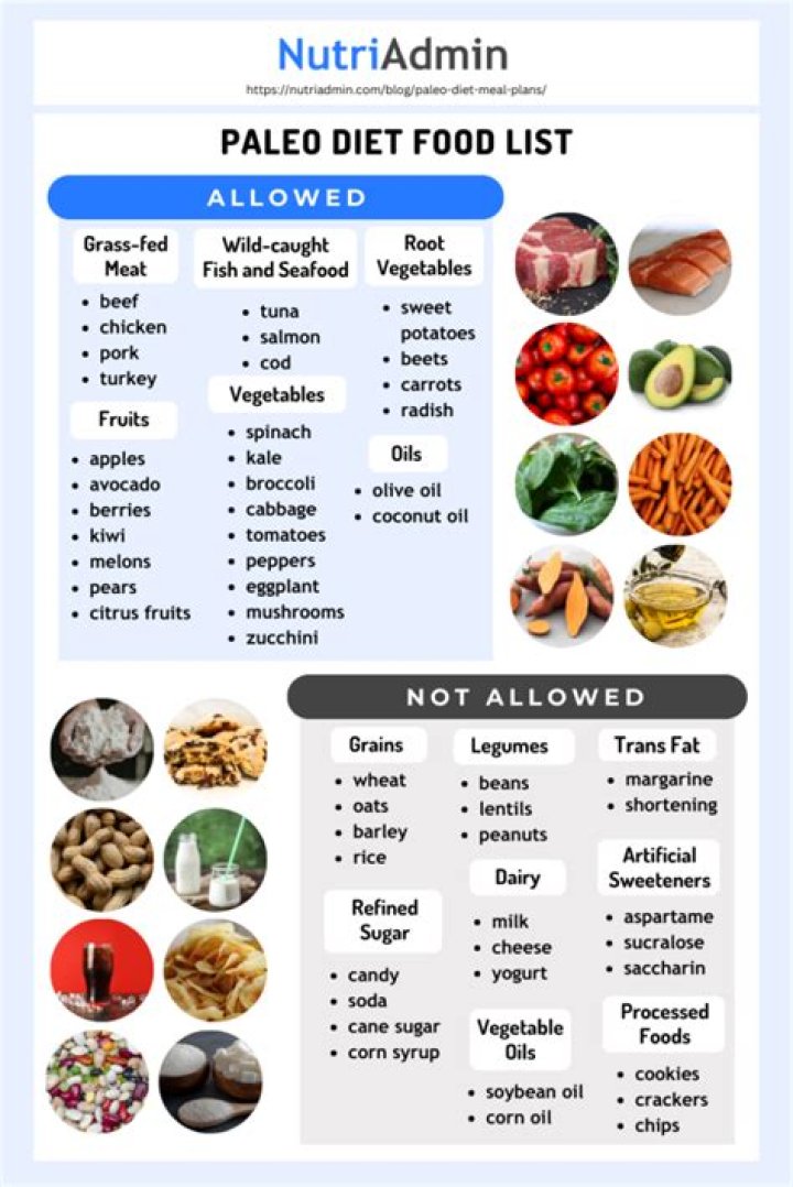 What foods are allowed on the Paleo diet