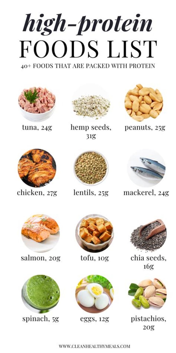 What foods are high in GI