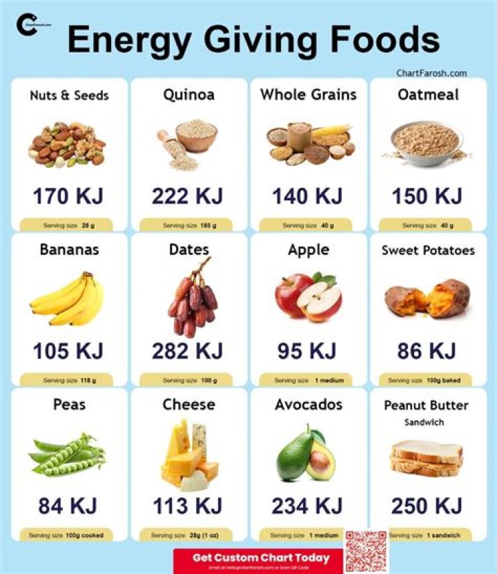 What foods give you energy to run?