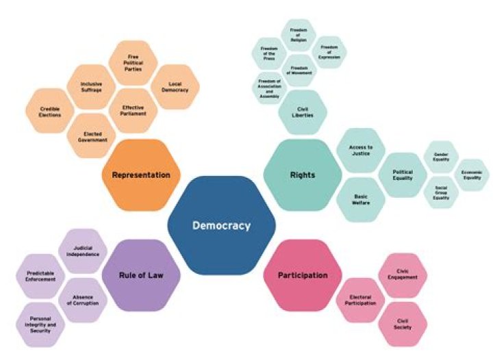 What form of democracy is in the UK?