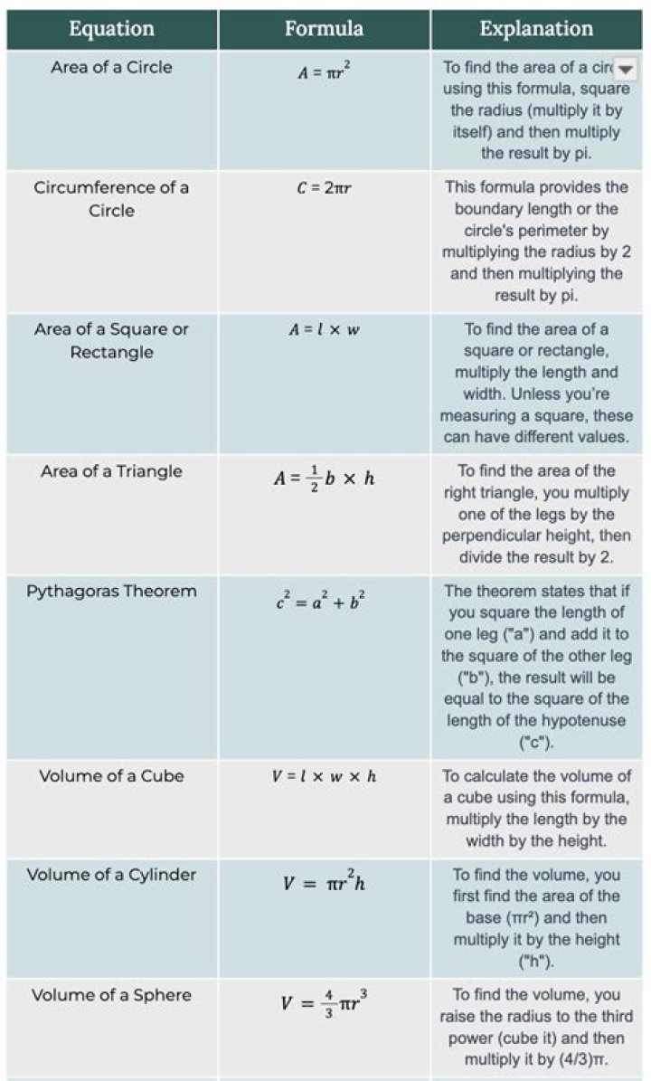 What formulas do you need to know for the GRE