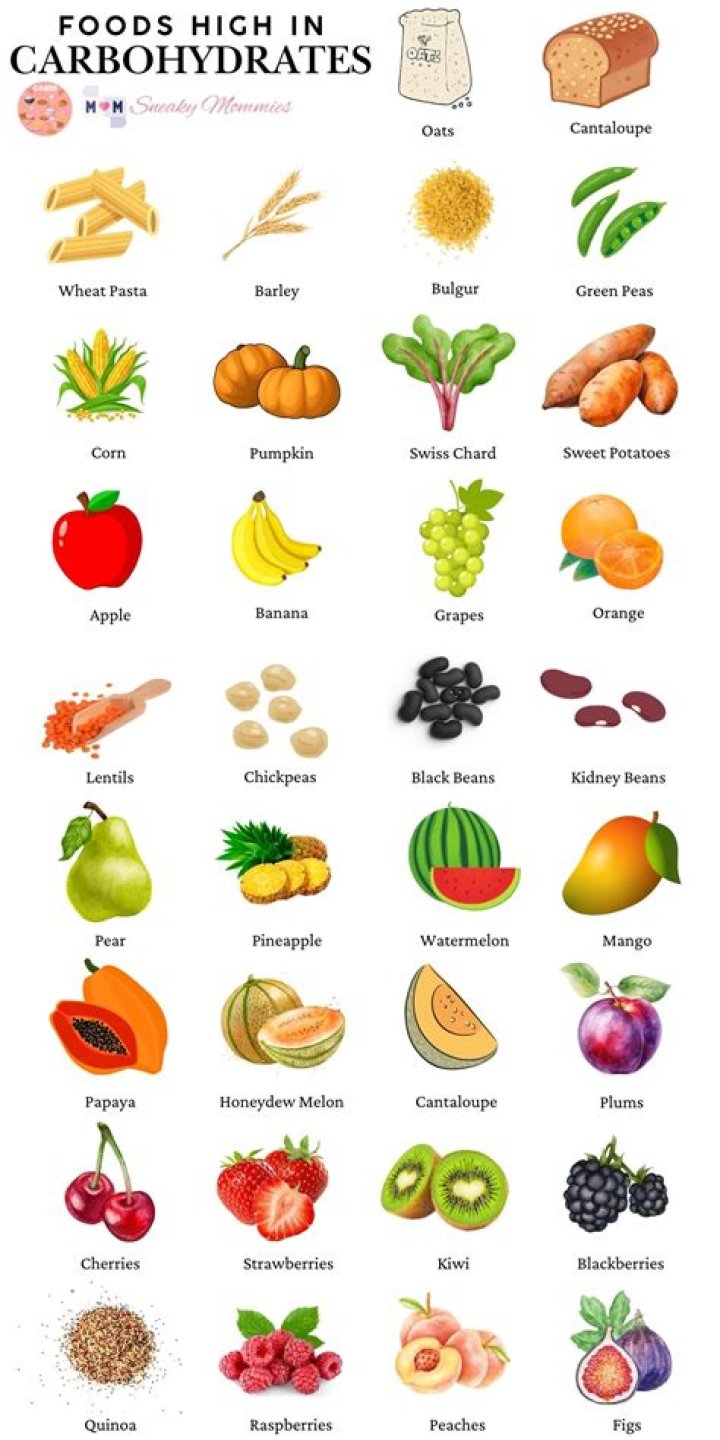 What fruits are high in carbohydrates list?