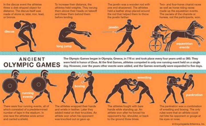 What games did the Greeks play in the Olympics