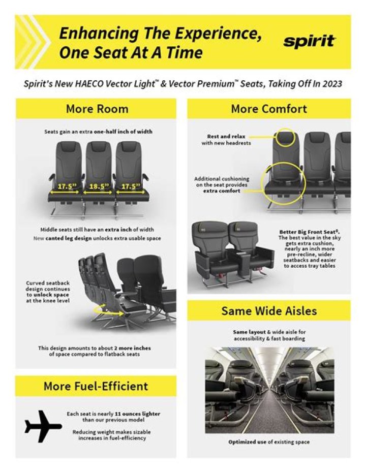 What happens if you dont pick your seat on Spirit