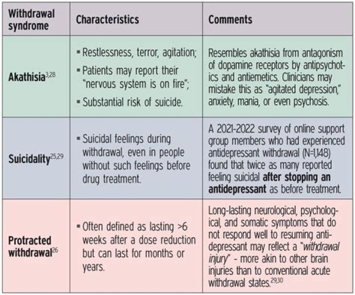 What happens if you take a antidepressant when not depressed?