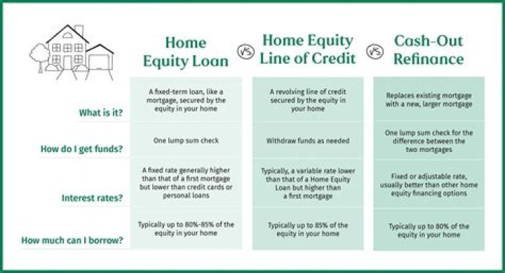 What happens when a bank charges off a home equity loan