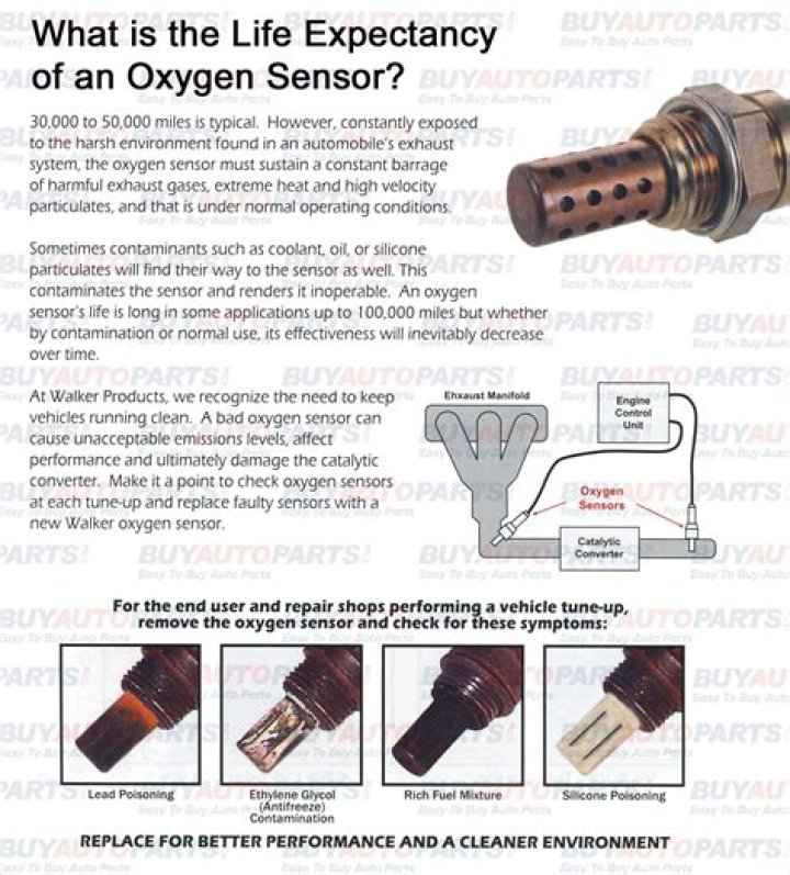 What happens when the oxygen sensor goes bad