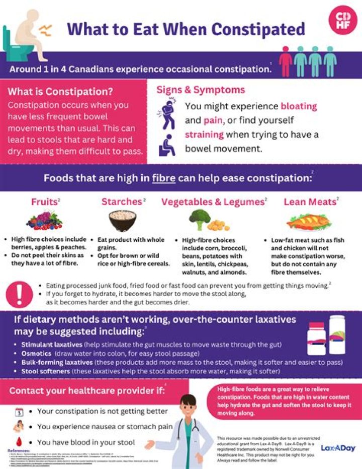 What helps constipation on a low carb diet?