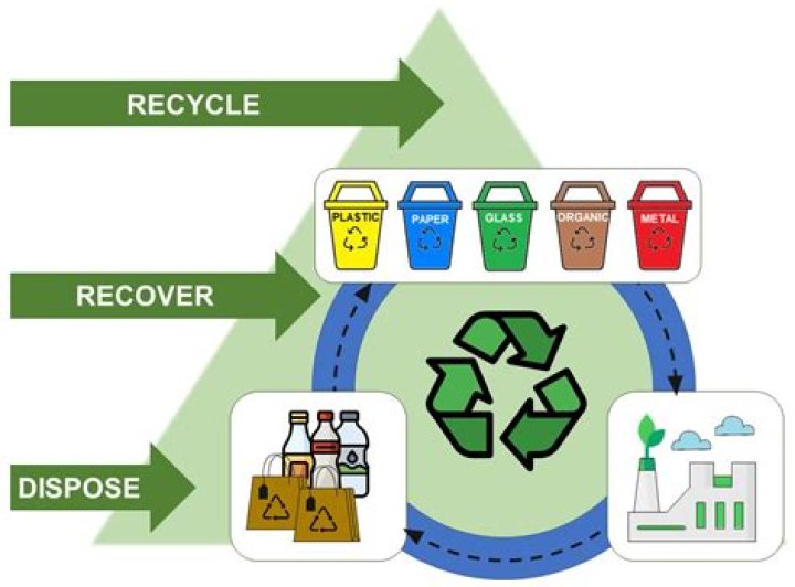 What impact does recycling have on humans