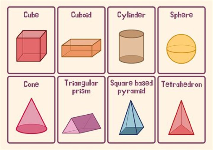 What is 3d and 2d?