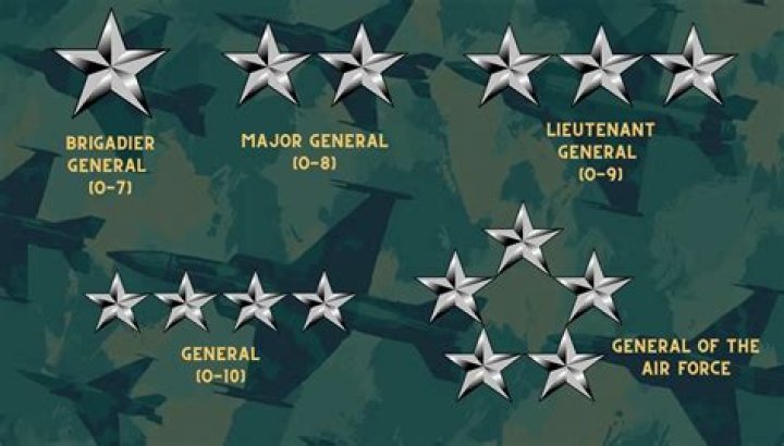 What is a 1 star general called?