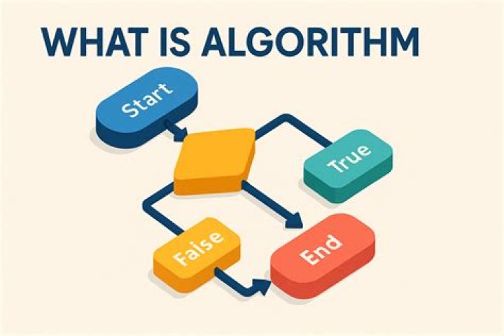 What is a algorithm example