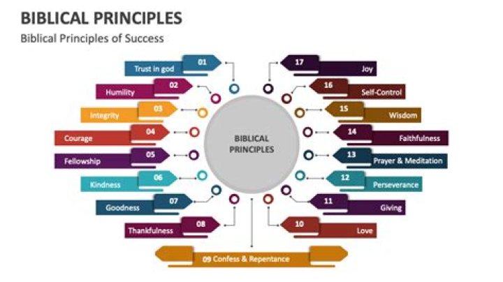 What is a biblical principle