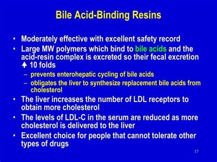 What is a bile acid binding resin