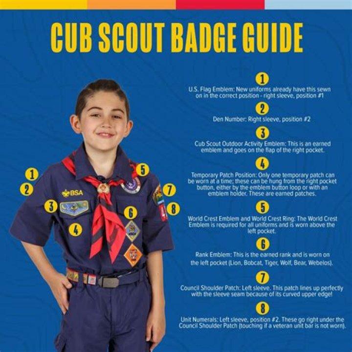 What is a Bobcat in Cub Scouts