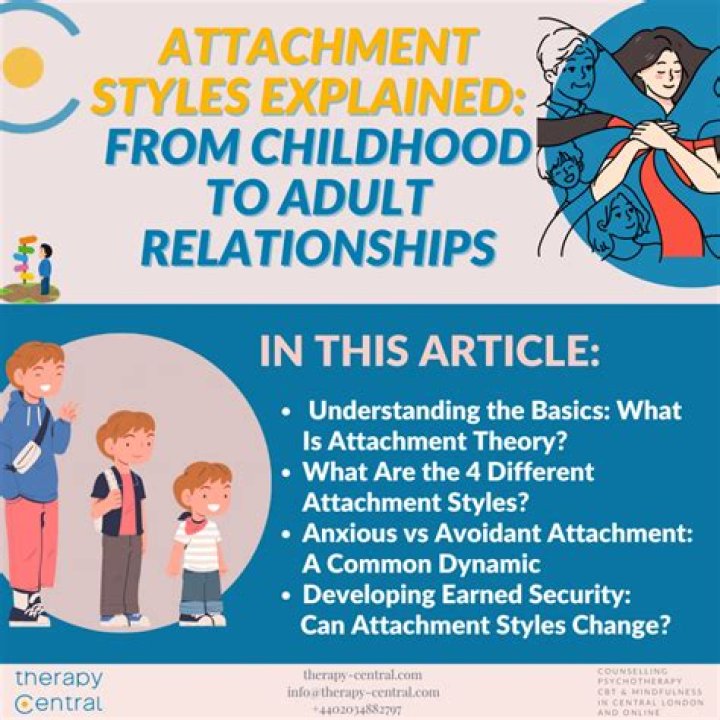 What is a body attachment in Indiana?