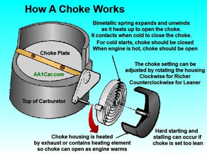 What is a carburetor choke