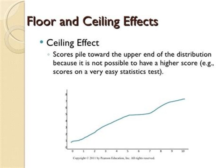 What is a ceiling effect and how does it affect a distribution